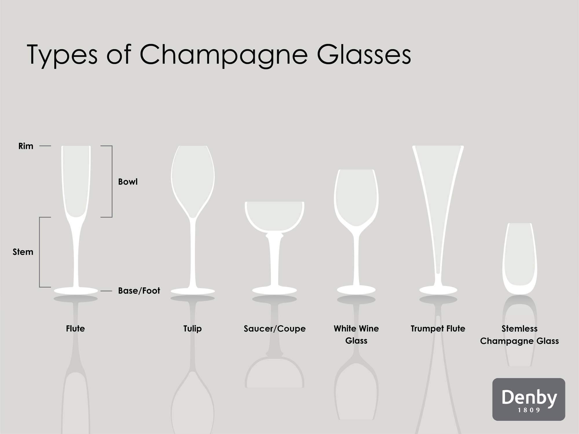 Types of champagne glasses new arrivals